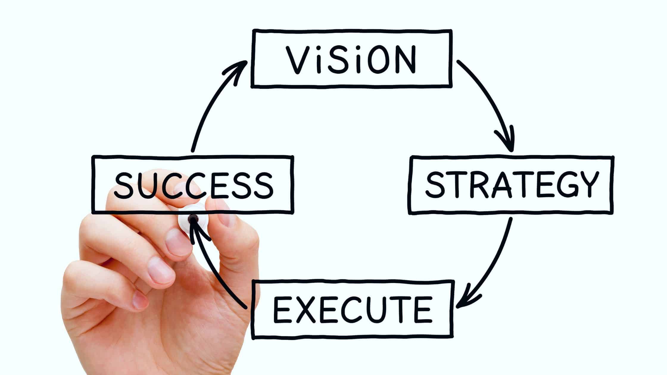 Strategy, Vision & Purpose